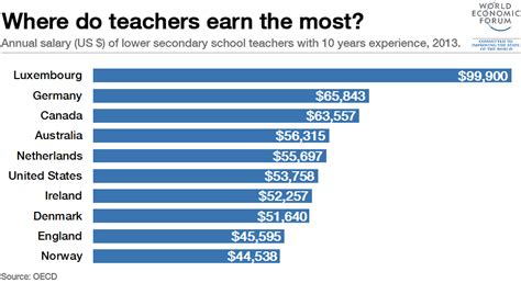 how much do you get paid at gucci|gucci salary per hour.